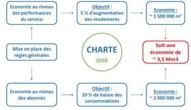 Charte EAUDURABLE47