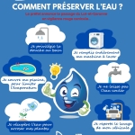 FORTES CHALEURS : COMMENT PRÉSERVER L&rsquo;EAU ?